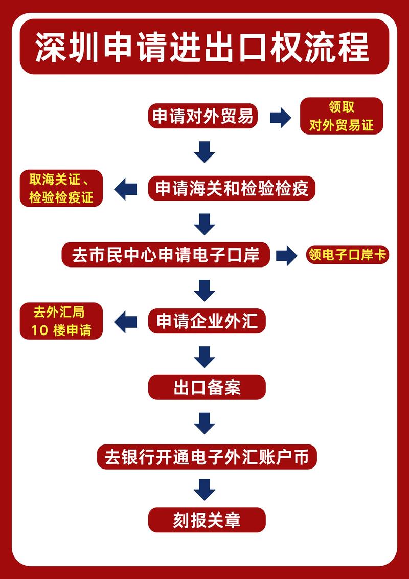 供销渠道：构建高效流通网络